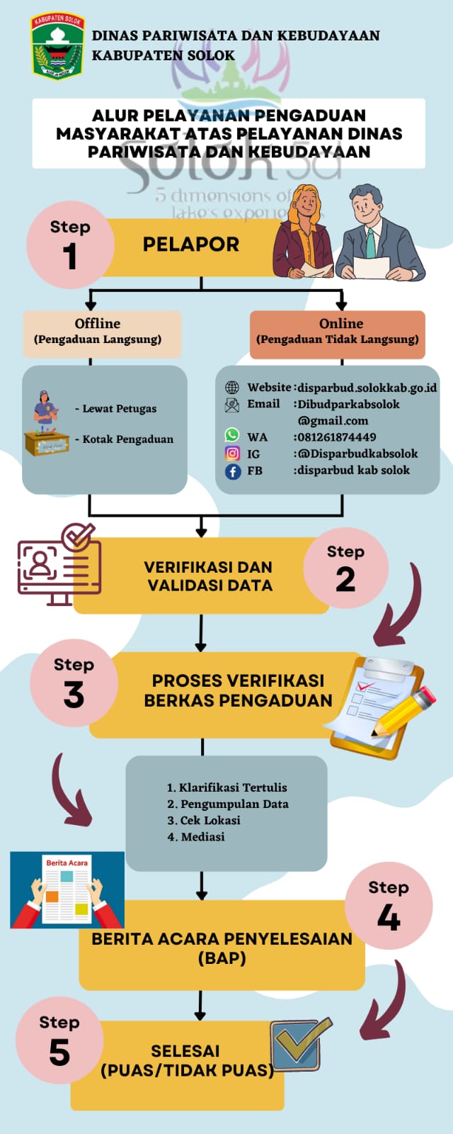 MEKANISME PENGADUAN MASYARAKAT